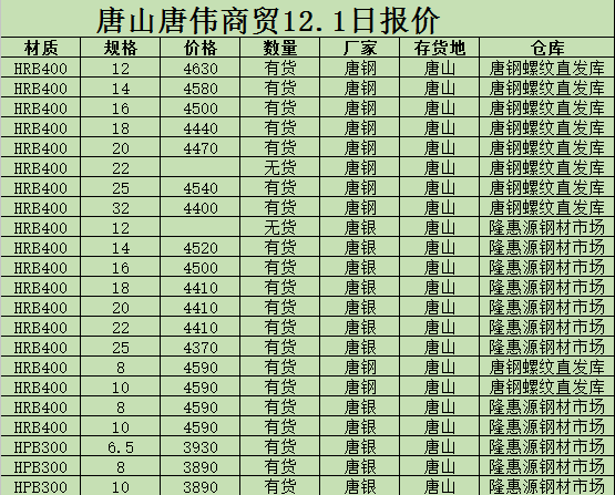 撫順新鋼鐵邁入工業5G時代