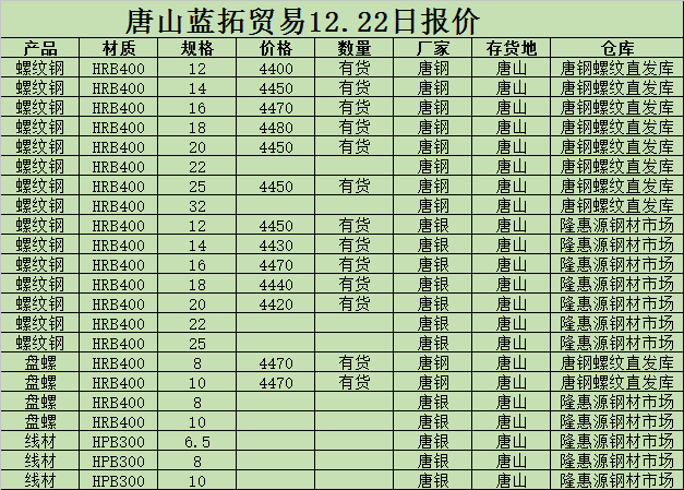 撫順新鋼鐵邁入工業5G時代