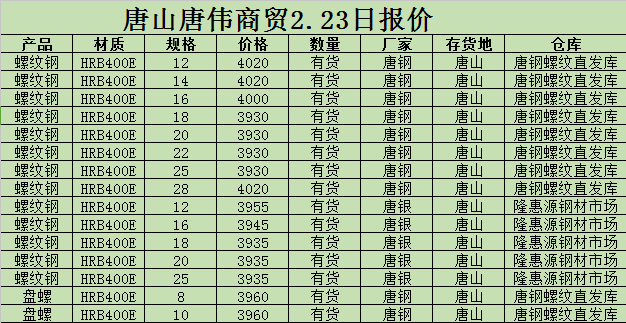 撫順新鋼鐵邁入工業5G時代