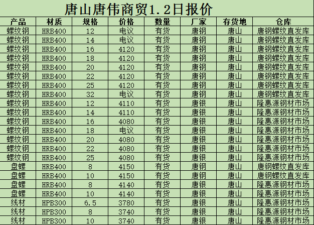 撫順新鋼鐵邁入工業5G時代