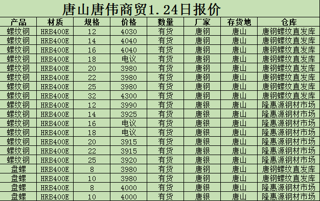 撫順新鋼鐵邁入工業5G時代