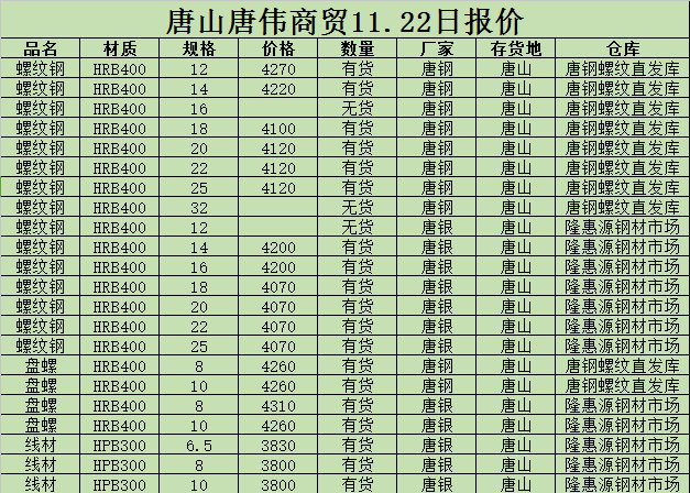撫順新鋼鐵邁入工業5G時代
