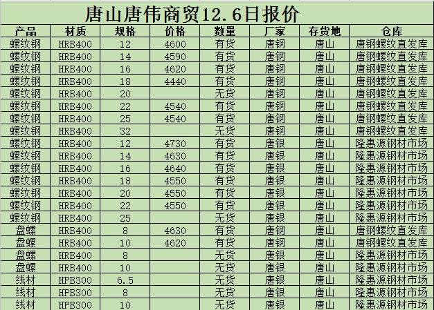 撫順新鋼鐵邁入工業5G時代