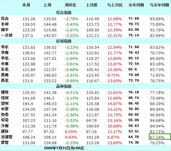 撫順新鋼鐵邁入工業5G時代