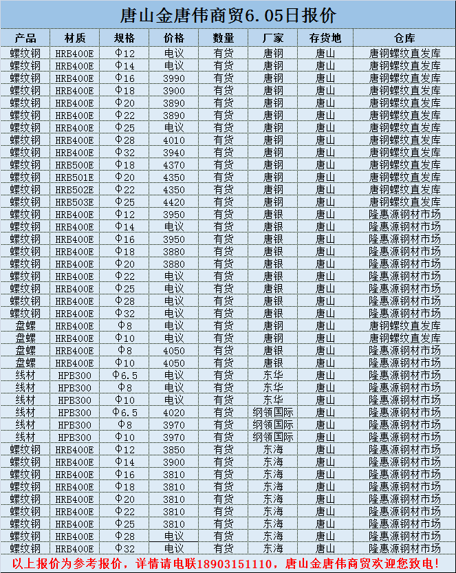 撫順新鋼鐵邁入工業5G時代