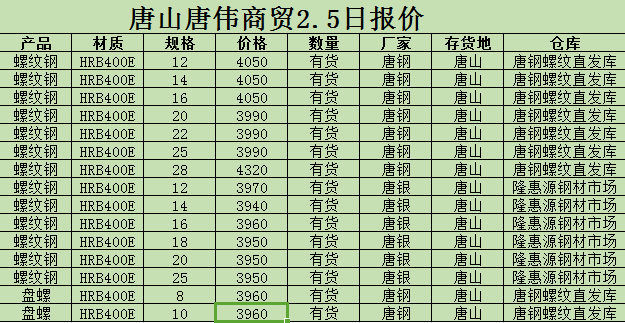 撫順新鋼鐵邁入工業5G時代