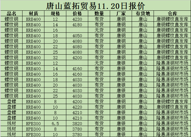 撫順新鋼鐵邁入工業5G時代