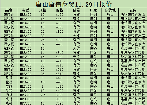 撫順新鋼鐵邁入工業5G時代