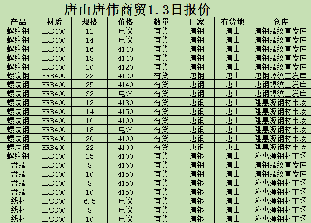 撫順新鋼鐵邁入工業5G時代