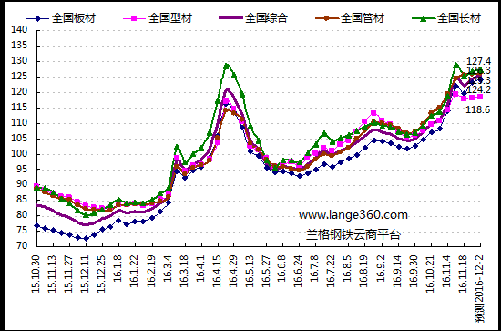 撫順新鋼鐵邁入工業5G時代