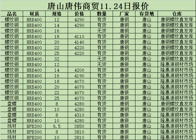 撫順新鋼鐵邁入工業5G時代