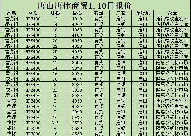 撫順新鋼鐵邁入工業5G時代